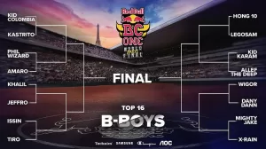 Red Bull BC One World Final Paris 2023 - Bboys Battle Charts